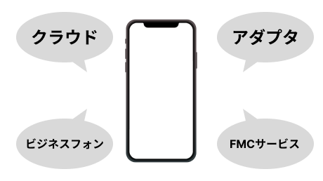 スマートフォンの内線化方法いろいろ